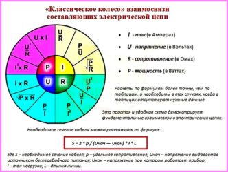 Как рассчитать мощность по сопротивлению и напряжению?