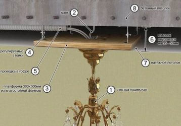 Какое крепление люстры подходит для натяжного потолка?
