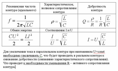 Физический смысл добротности. Как найти резонансную частоту. Резонансная частота определяется как. Как посчитать резонансную частоту. Резонансная частота формула.