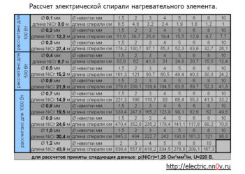 Как рассчитать мощность нихромовой спирали?