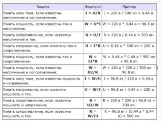 Как рассчитать мощность по сопротивлению и напряжению?