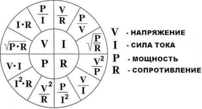 Как рассчитать мощность по сопротивлению и напряжению?