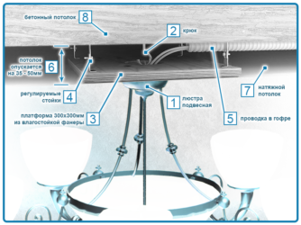 Какое крепление люстры подходит для натяжного потолка?