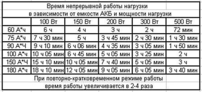 Как рассчитать мощность аккумулятора в ваттах?