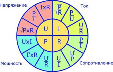 Как рассчитать мощность по сопротивлению и напряжению?