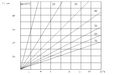 Расчет площади радиатора для светодиода